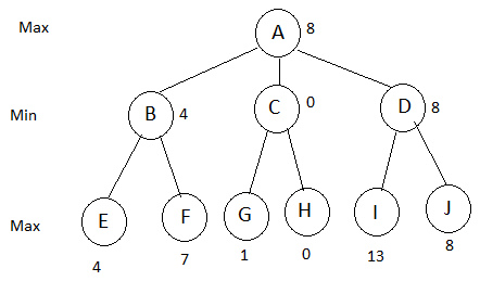 minimax algorithm