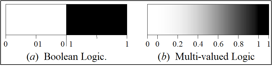 range of Boolean logic is 0 and 1. range of fuzzy logic is from 0 to 1