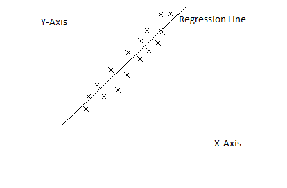 Linear Regression Graph Example