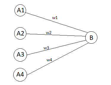 Neural Network Example